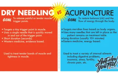 what is dry needling used for